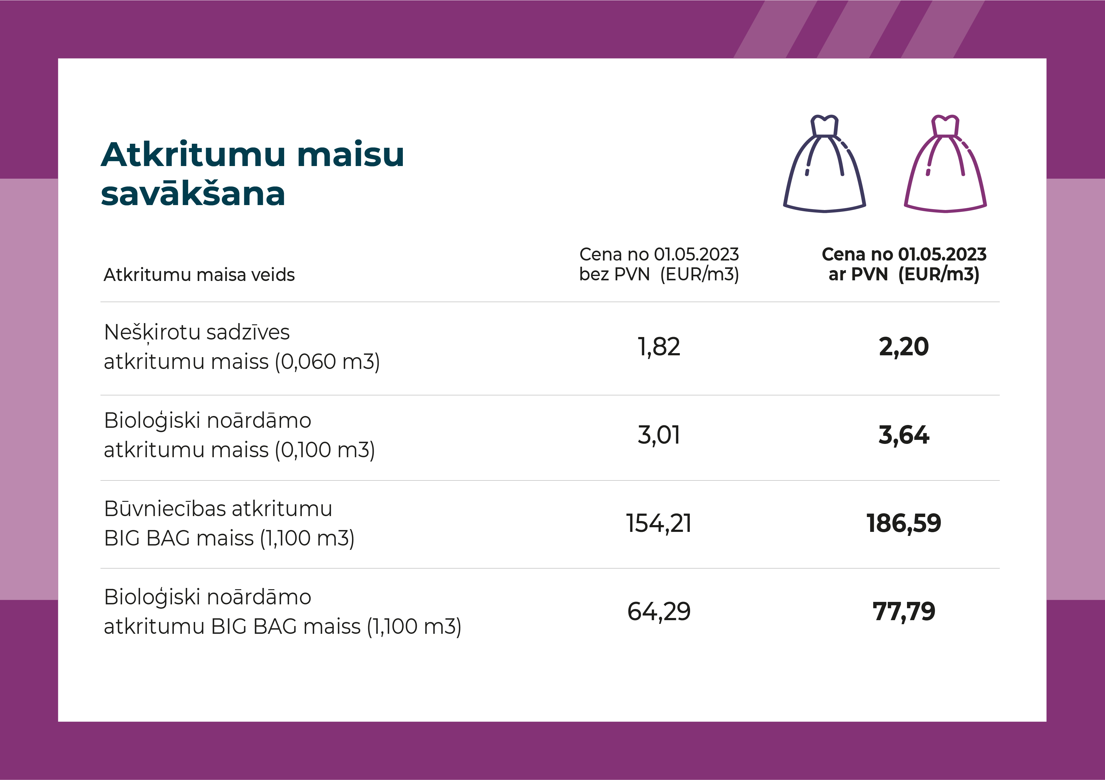 Nešķirotu sadzīves atkritumu maiss (0,060 m3) 2.20 eur Bioloģiski noārdāmo atkritumu maiss (0,100 m3) 3.64 eur Būvniecības atkritumu BIG BAG maiss (1,100 m3) 186.59 eur Bioloģiski noārdāmo atkritumu BIG BAG maiss (1,100 m3) 77.79 eur